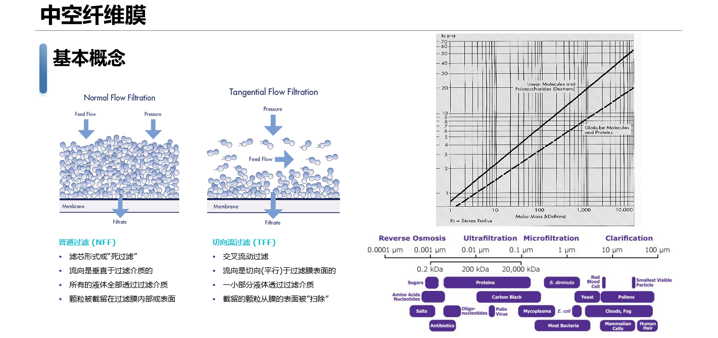 中空纖維膜的優(yōu)勢(shì).png