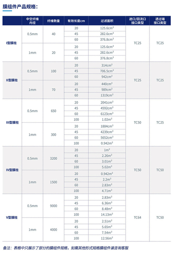 膜組件產(chǎn)品規(guī)格.png